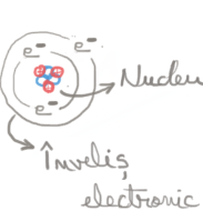Atomul